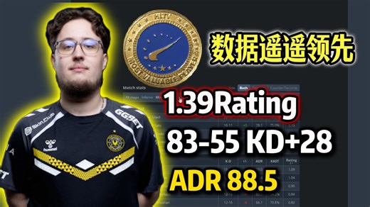 259品决赛数据 ZywOo依旧全场最高 1.39Rating 83-55 ADR88.5