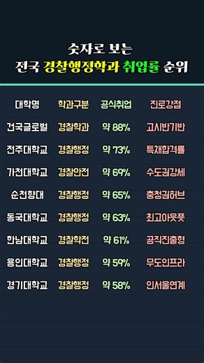 National Rankings of Police Administration Departments by Employment Rate