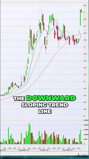 Advanced Pattern Recognition: High and Tight Flag Criteria and Entry Methodology