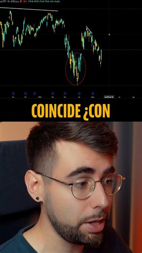💰 El SANTO GRIAL de BITCOIN #btc #cripto #criptonoticias #invertir #shorts