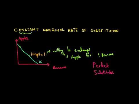 MICROECONOMICS I Constant Marginal Rate Of Substitution I Perfect Substitutes