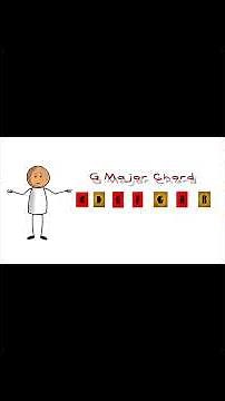 Learn Music Theory Fast: The Easiest Beginner Overview