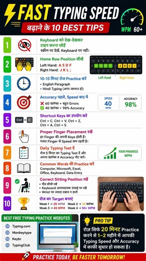 ⚡ Fast Typing Speed Kaise Badhaye? | 10 Best Typing Tips | Increase WPM Fast | Computer Tips Hindi