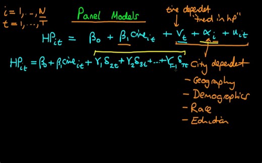 Panel data econometrics - an introduction