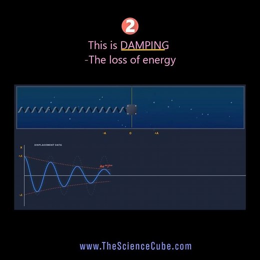 Vacuum vs. Honey: Damped Oscillations Visualized 🌊