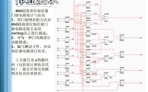 【Verilog】4bit超前进位加法器 门级电路设计与Modelsim仿真