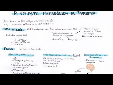 RESPUESTA METABÓLICA AL TRAUMA