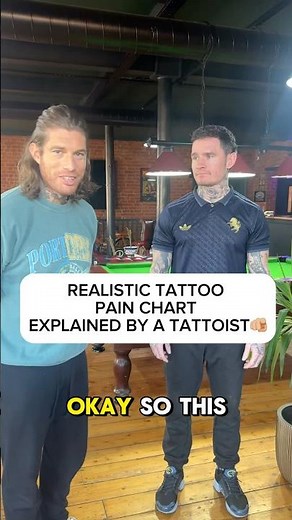 🚨 “The REAL tattoo pain chart no one tells you about… would you survive these spots? 😳🔥