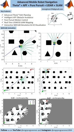 Autonomous Mobile Robot Navigation in MATLAB | Theta* + APF + LIDAR + SLAM #matlab #slam #robot
