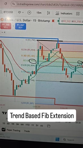 Trade Twist on Instagram: "Trend Based Fib Extension #trading #nifty #banknifty #trader"