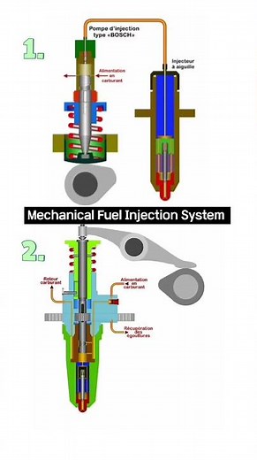 mechanical fuel injection system 3D animation