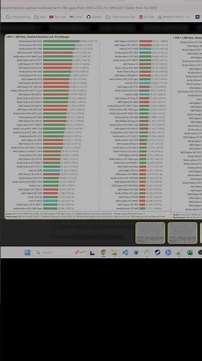 What are the Top 10 Graphics Cards For Your Money in 2025?