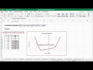 GRAFICAR FUNCIÓN POLINOMIAL USANDO EXCEL