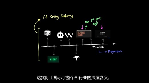 【AI 原理 第3期】Vibe Coding进化史
