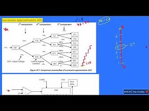 ADC-4: Successive Approximation ADC Part-1