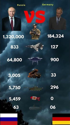 Russia vs Germany 🌍 Who Leads ?