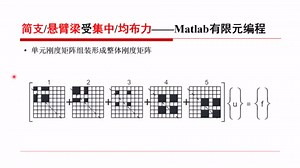 6.桁架结构matlab有限元编程