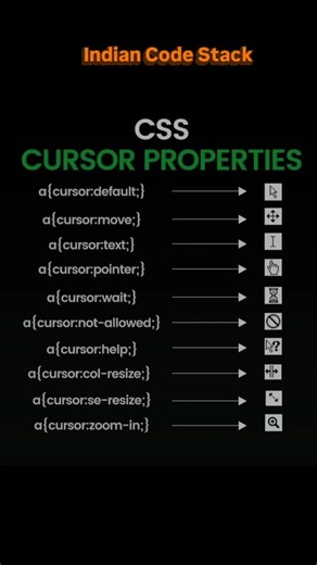 CSS Cursor Property Explained | Change Mouse Pointer Style