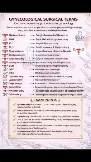 The NCLEX MIND on Instagram: "🌟 Gynecological Surgical Terms – 🔹 Hysterectomy is the most common major gynecological surgery and may be total or subtotal, depending on whether the cervix is removed. 🔹 TAH, VH, and TLH differ mainly by surgical approach (abdominal, vaginal, laparoscopic) and are frequently asked in exams as comparison questions. 🔹 Myomectomy is preferred in women desiring future fertility, as the uterus is preserved. 🔹 Oophorectomy / BSO reduces the risk of ovarian cancer bu