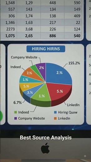 Hiring Funnel MIS Report in Excel | HR Analytics Dashboard