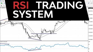 78K views · 397 reactions | Learn how to find great trades with the...