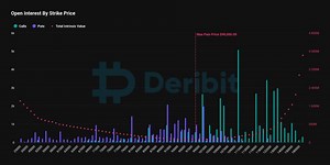 Bitcoin (BTC) Options Worth $7.8B Set to Expire at End of Month on Deribit
