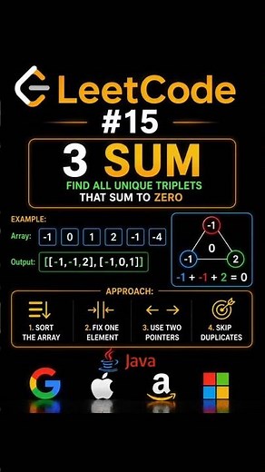 3 sum #coding #programming #dsa #viral