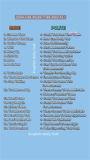 "Rude vs Polite: 20 Everyday Phrases to Speak Nicely | Communication Tips Short 🔥" #forspoken
