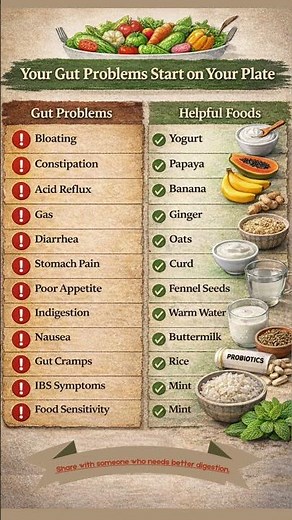 Your Gut Problems Start on Your Plate | Natural Digestive Foods Guide #healthylifestyle