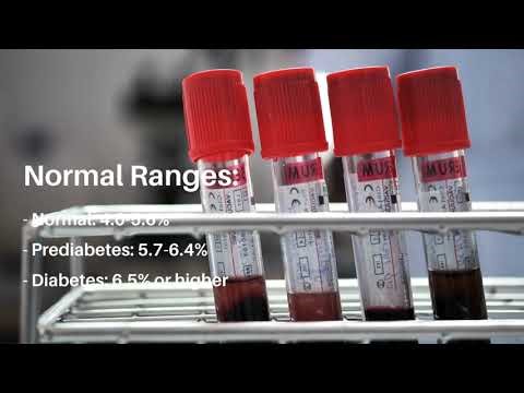 HbA1c is a blood test used to diagnose and monitor people with diabetes.
