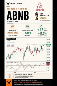 ABNB Results Highlight | Airbnb Up 11% Since Our FIFA 2026 Thesis