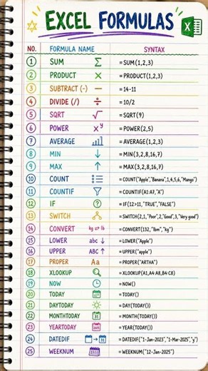 Top 25 Excel Formulas You Must Know in 2026 🔥 | Excel Tips #shorts #ExcelFormulas #reels #viral