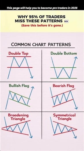 Master These 6 Patterns (90% Traders Ignore This)