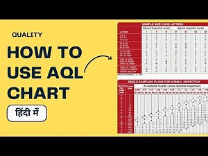 What is AQL Chart in Industry What is AQL Sampling Plan in Quality Quality Me Sampling Kaise Krtehai
