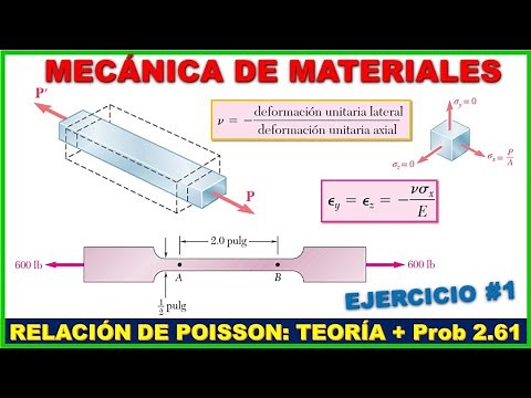 COEFICIENTE DE POISSON - TEORÍA + Prob. 2.61 BEER JOHNSTON 6ta Edición - Resistencia de Materiales