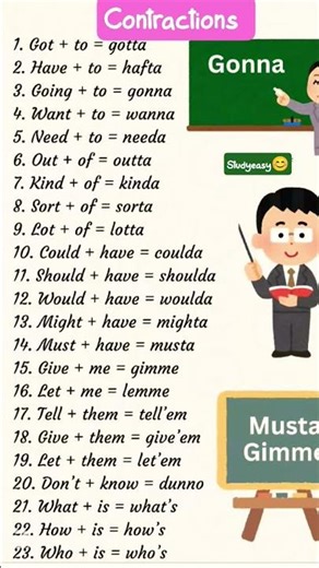 English//Contraction#englishlanguage