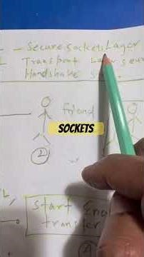 What is SSL/TLS? — Secret Handshake Story — So Simple You’ll Never Forget!