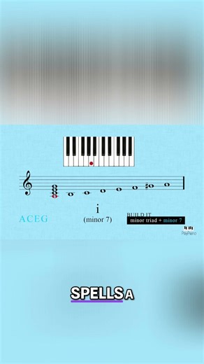 Half-Diminished vs Minor 7 Flat 5 Explained #shorts