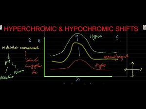 HYPERCHROMIC & HYPOCHROMIC SHIFTS