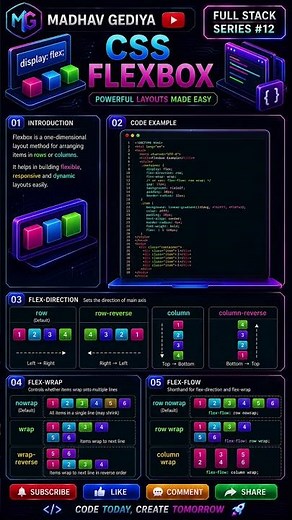 CSS Flexbox Explained in 60 Seconds 🔥 | Flex-Direction, Wrap & Flex-Flow #12