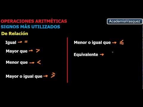 Signos Matemáticos más Utilizados