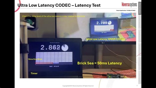 Ultra Low Latency Video Transmit and Receive Technology - Waversa Systems | Jongho Kim
