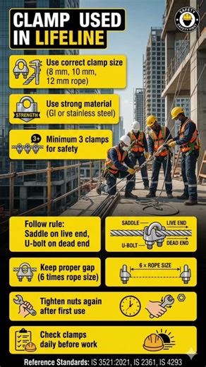 Fall Protection vs Fall Prevention 🔥 Work at Height Safety, Clamp# Lifeline #Retractable Arrestor#
