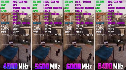 4800MHz vs 5600MHz vs 6000MHz vs 6400MHz RAM on Ryzen CPU
