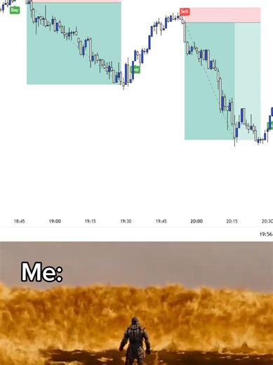 UT Bot Alerts #tradinglife #trading #crypto