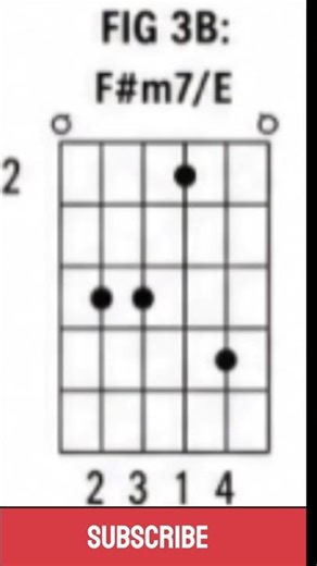 The hidden HENDRIX chord nobody plays