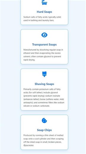 Definition and Classification of Soaps