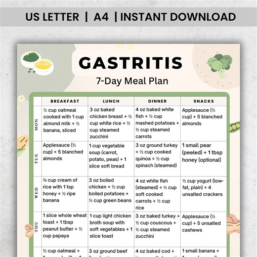 Gastritis 7 Day Meal Plan Printable PDF | Acid Reflux GERD Ulcer Diet | Low Acid Stomach-friendly Meal Planner - Etsy
