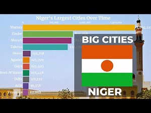 🇳🇪 Largest Cities in Niger by Population (1950 - 2035) | Niger Cities | YellowStats