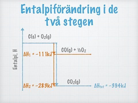 Mer om entalpi. Hess' lag (gammal)